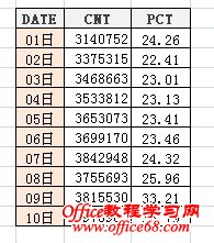 Excel2007˫ͼͼ̳