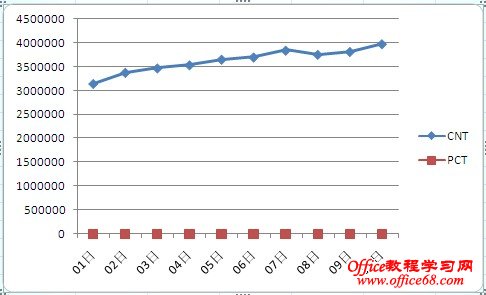 Excel2007˫ͼͼ̳4