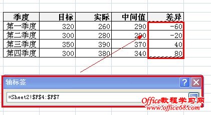 Excel2007:ʵĿĲԱͼͼ̳8