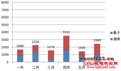 如何在excel堆积柱形图中显示合计值