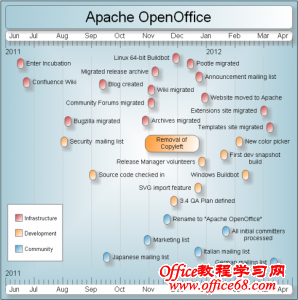 OpenOffice°汾 ûWindows