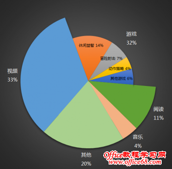 excel双层复合饼图绘制方法图解教程2