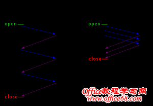 about:config