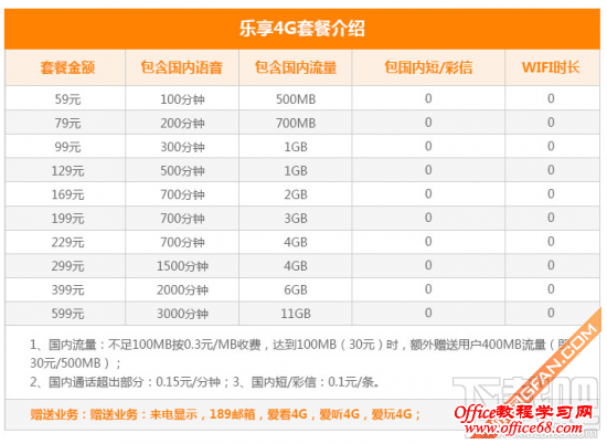 苹果iPhone 6s移动/联通/电信合约机套餐对比 谁更便宜更优惠