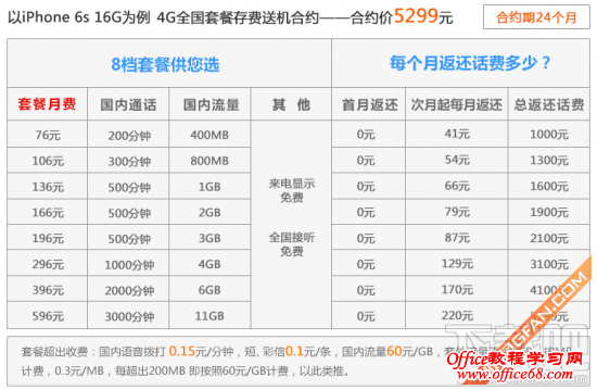 苹果iPhone 6s移动/联通/电信合约机套餐对比 谁更便宜更优惠