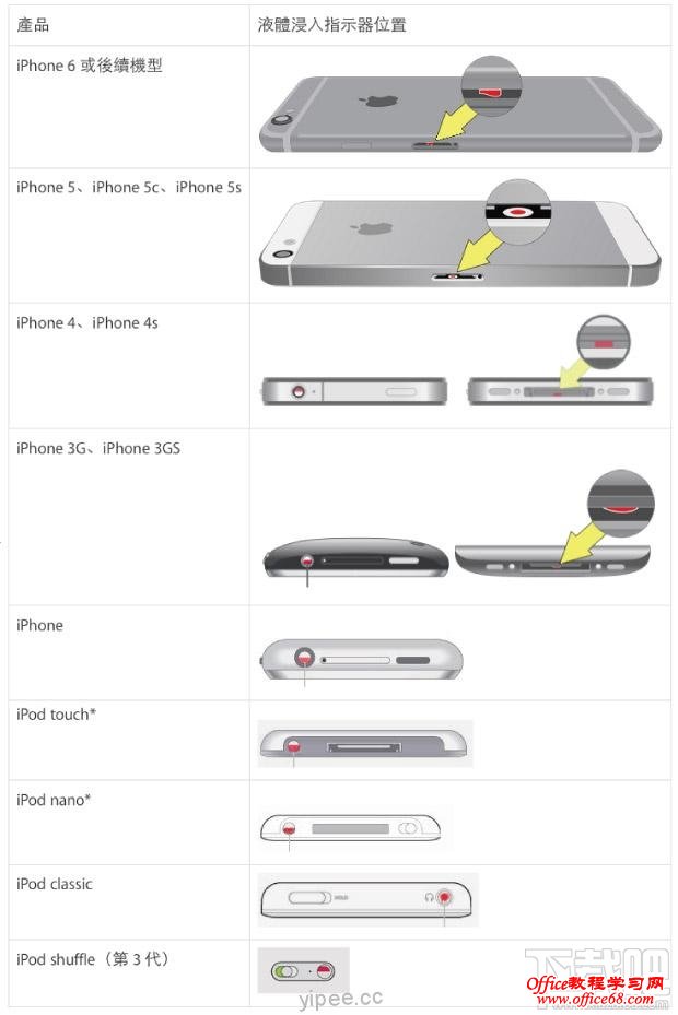 10秒钟快速检查苹果iPhone手机是否进水