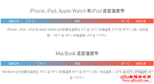 苹果iPhone被“冻僵”怎么办 苹果iPhone冬天自动关机问题解决方