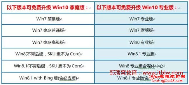 win10系统