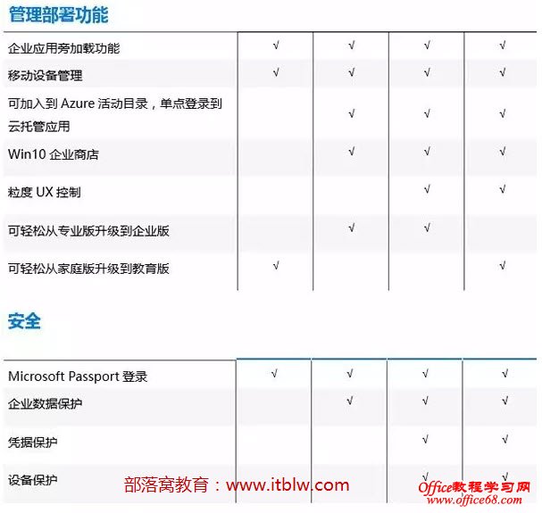 win10系统各版本的区别之二