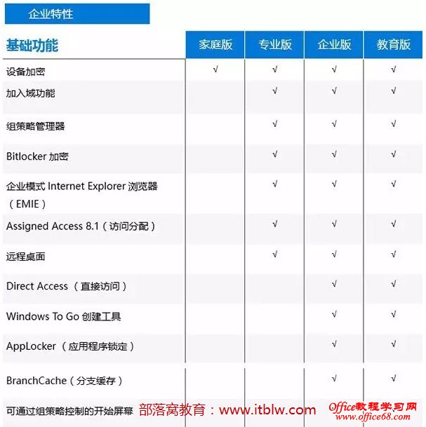 win10系统各版本的区别