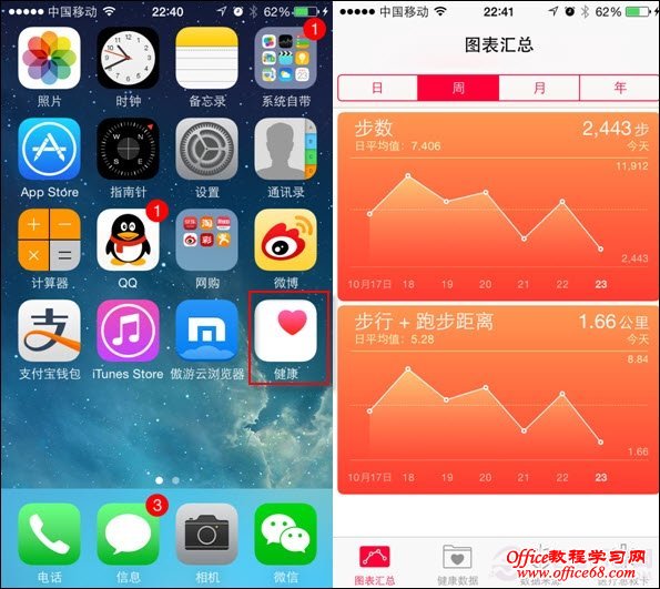 iPhone6健康应用有什么用？轻松玩转iOS8健康应用