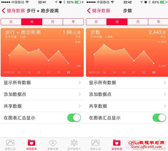 iPhone6健康应用有什么用？轻松玩转iOS8健康应用