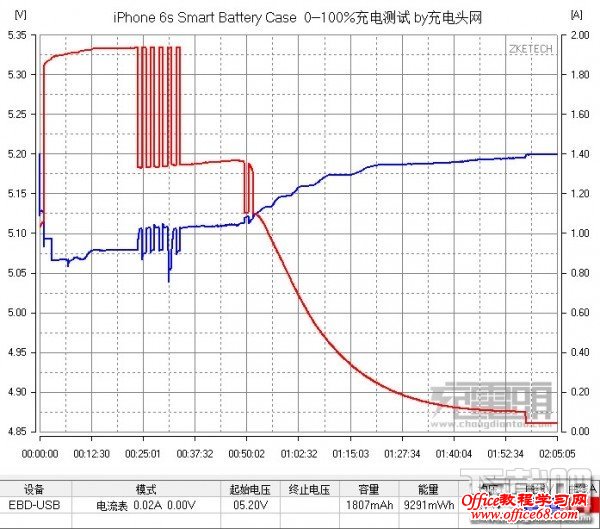 苹果iPhone6s充电保护壳怎么样 苹果iPhone6/6s充电保护壳测评(附