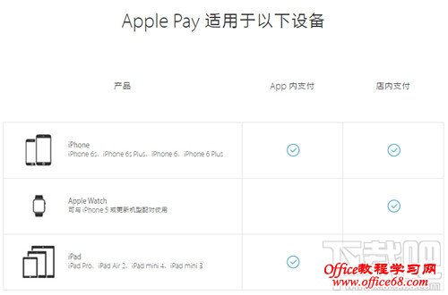 Apple Pay怎么用 Apple pay具体操作方法