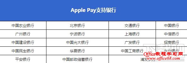 Apple Pay 超详细使用指南 Apple Pay新潮流装逼支付