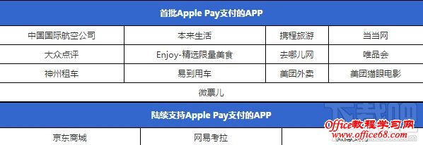 Apple Pay 超详细使用指南 Apple Pay新潮流装逼支付