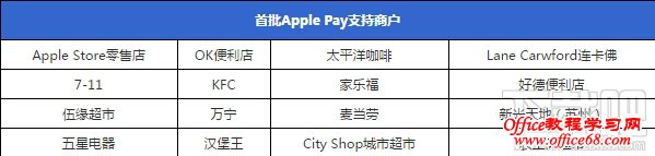 Apple Pay 超详细使用指南 Apple Pay新潮流装逼支付