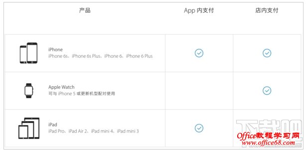 Apple Pay最多可以绑定/添加多少张银行卡 Apple Pay可以绑定多少