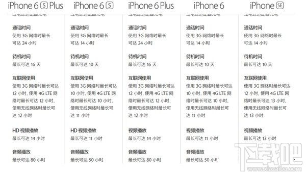 iPhone SE电池容量是多少 iPhone SE电池容量多大？