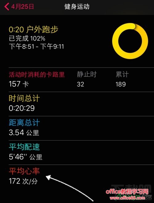 apple watch,apple watch测心率,apple watch心率监测,apple watch 心跳