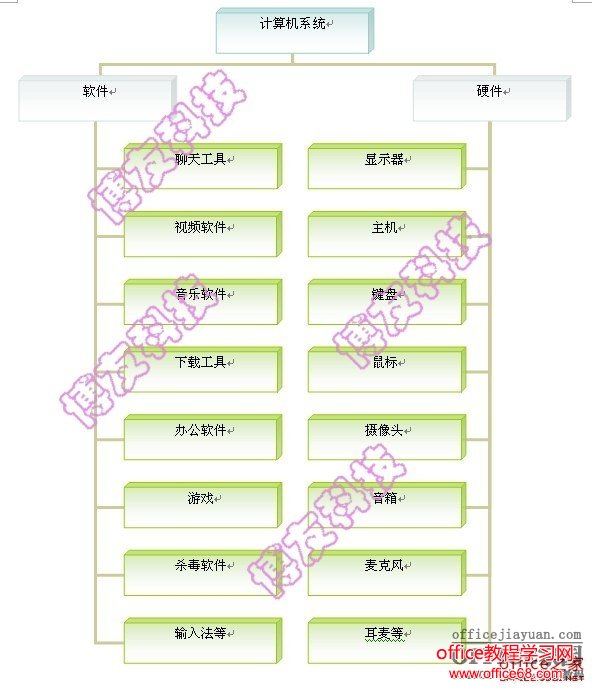 word中轻松制作一个树状结构图且不使用绘图软件