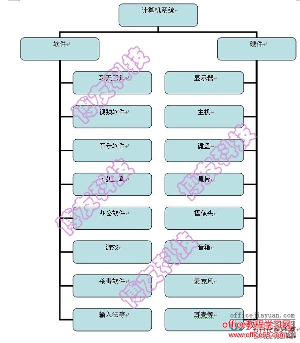 word中轻松制作一个树状结构图且不使用绘图软件