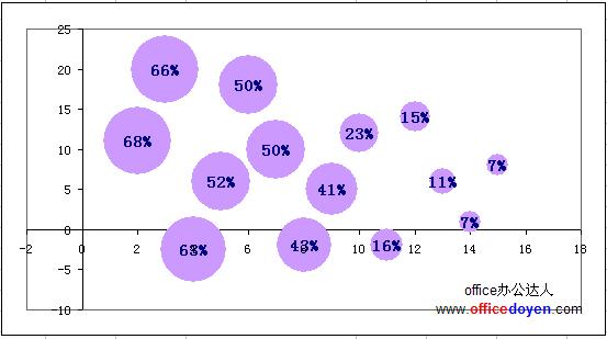 excel 气泡图的作法图解教程