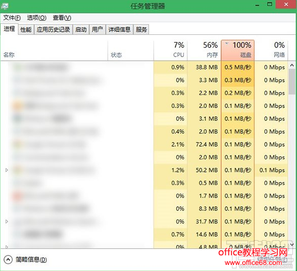 Win8/Win8.1/Win10磁盘占用100%如何解决？