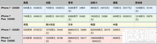 港版：中国香港地区依然为国内果粉购买iPhone 7/7 Plus的最佳选择