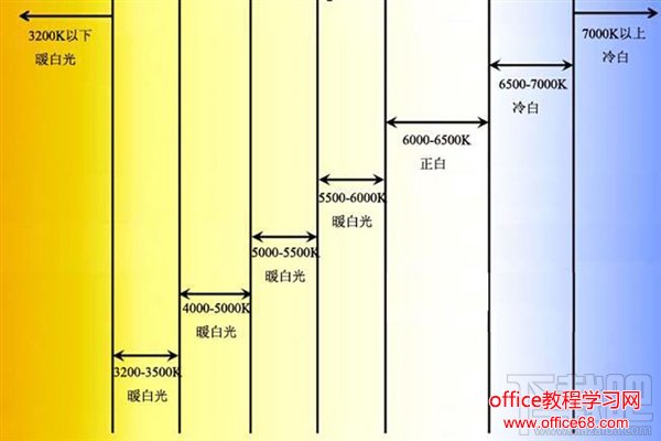 iPhone6s、iPhone7出现黄屏怎么办？