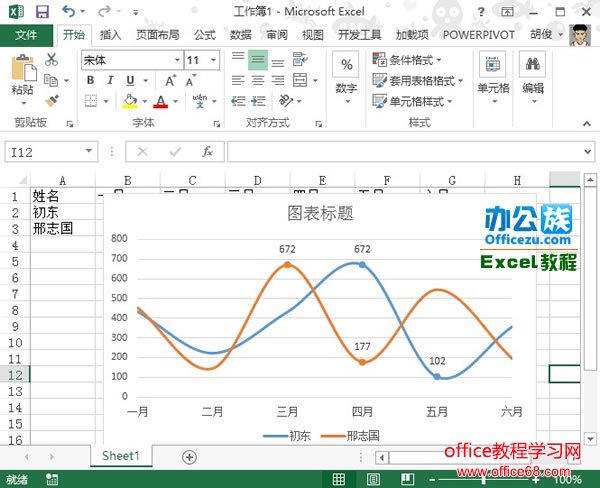 excel2013业绩趋势图图表制作实例教程