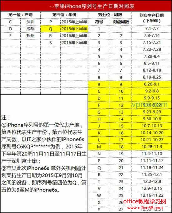 iPhone可以免费更换电池吗？iPhone如何免费更换电池？