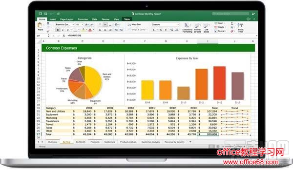 微软Office 2016 Mac版v15.29更新了什么？微软Office 2016 Mac版