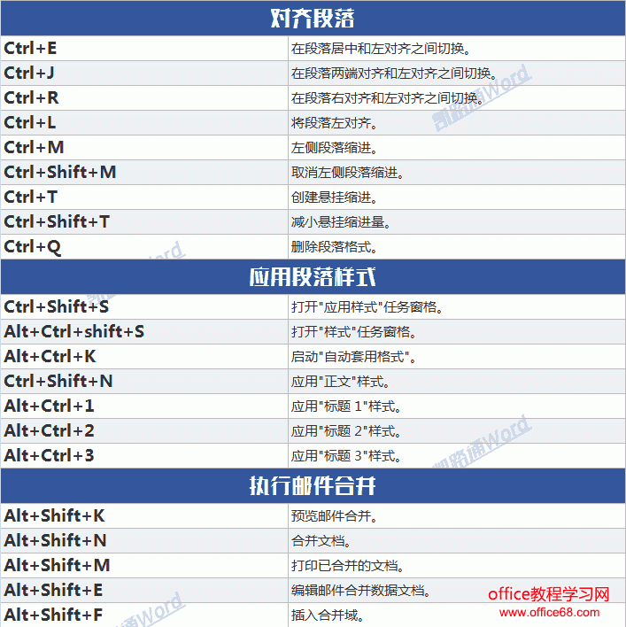 四百多个word常用快捷键命令大全