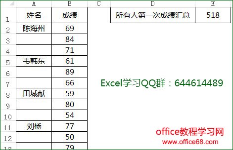 <span class=keyword><a href=http://www.ittribalwo.com/article/list_1.html target=_blank>excel̳<a></span>