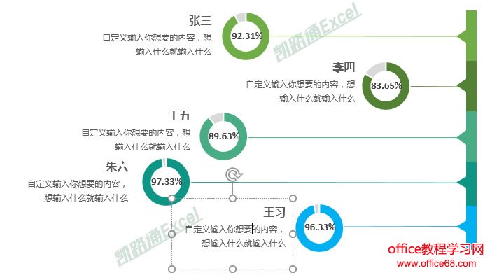 利用excel制作销售业绩完成比例分析精美圆环图表实例