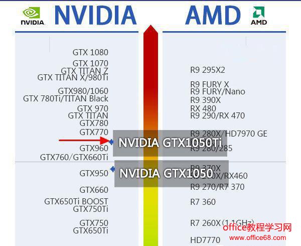 GTX1050TiԿʲô  GTX1050TiԿʲôCPUã