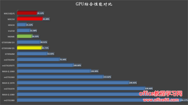 MX150ԿGTX1050ĸ