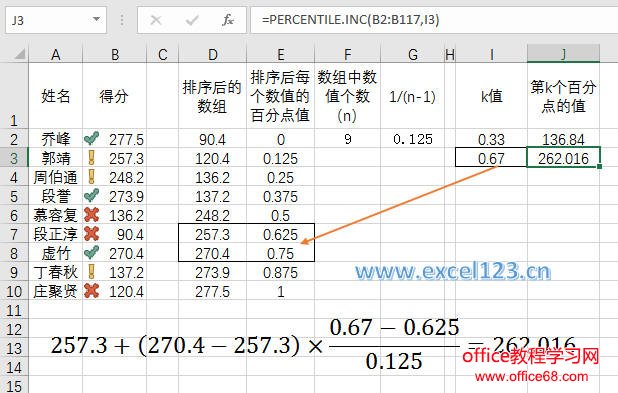 PERCENTILE.INCֵԭͼ