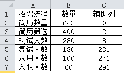 excel©ͼô