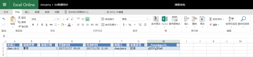 ͨ Flow  SharePoint ͬ Excel 