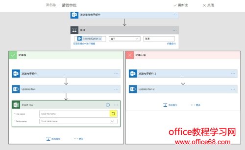 ͨ Flow  SharePoint ͬ Excel 