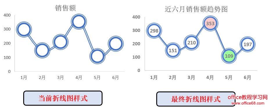 excel2016二维折线图制作实例教程数据点折线图美化技巧