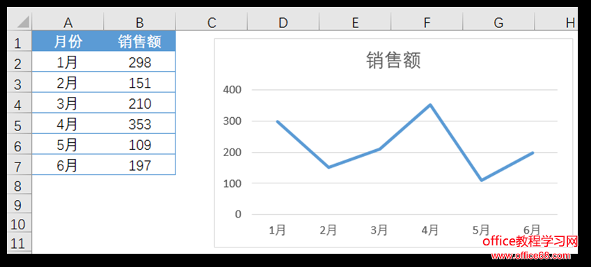 excel2016άͼ