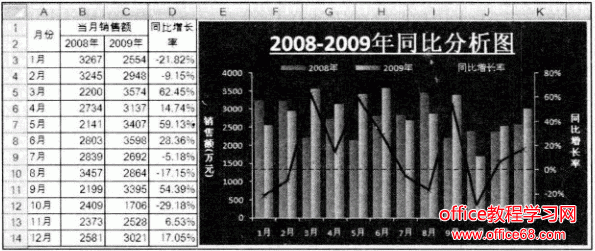 excelͬȷͼ