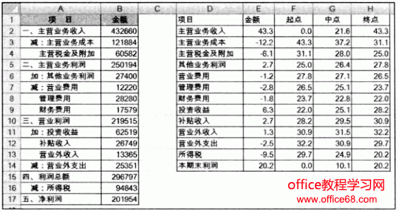 excel资金流动分析图 excel资金流动图制作教程