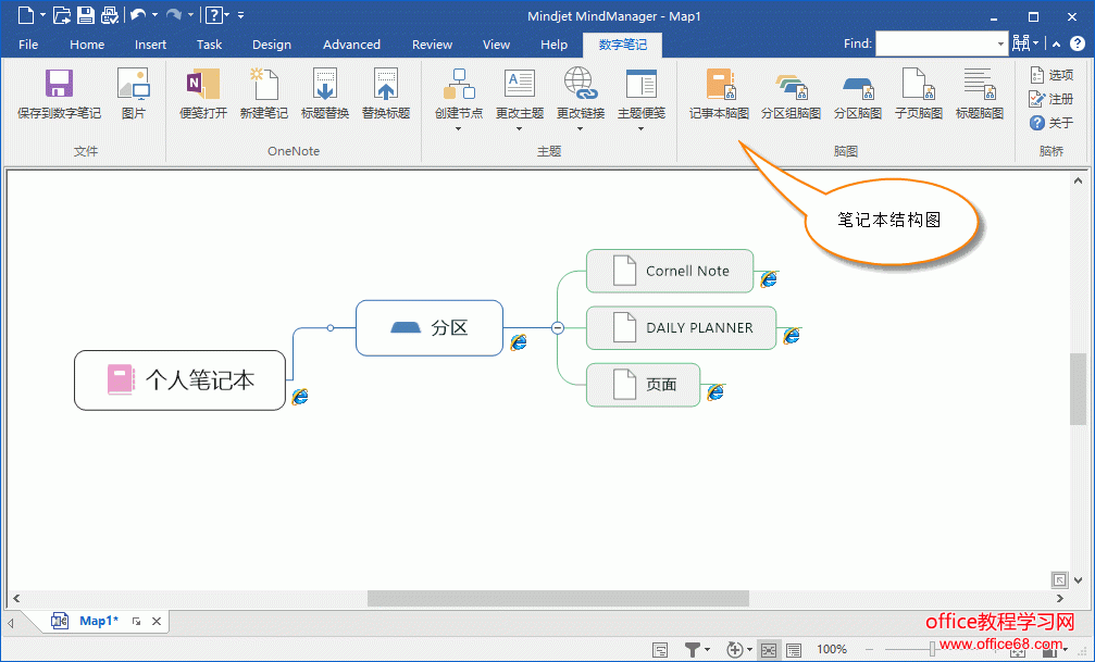 һ OneNote ʼǱṹ˼άͼ