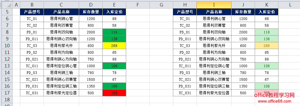 <span class=keyword><a href=http://www.ittribalwo.com/article/list_1.html target=_blank>excel̳<a></span>