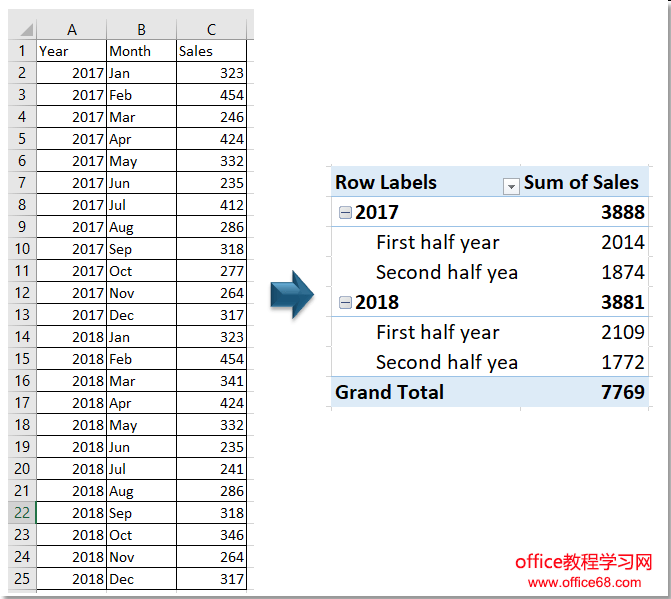 doc group by half a year pivottable 1