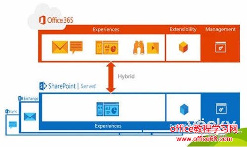 ΢Office³ԱSharePoint Server 2016_켫yeskyƵ